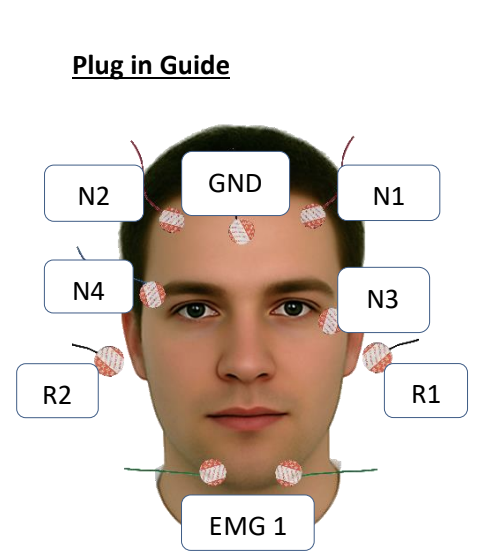 Image of face with plug in guide
